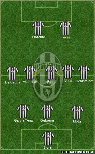 Juventus Formation 2013