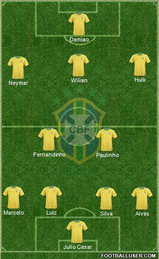 Brazil Formation 2013