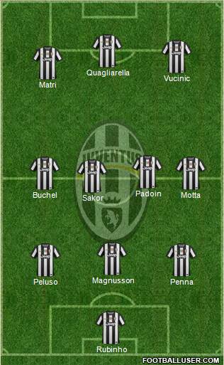 Juventus Formation 2013