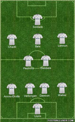 Tottenham Hotspur Formation 2013