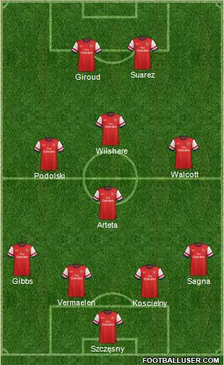 Arsenal Formation 2013