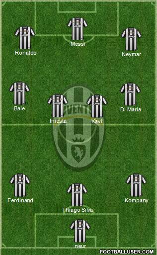 Juventus Formation 2013