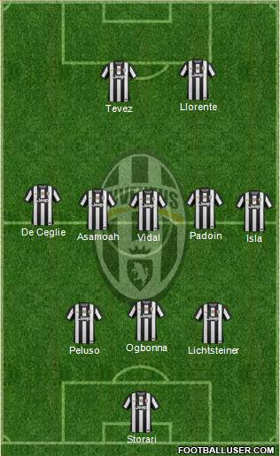 Juventus Formation 2013