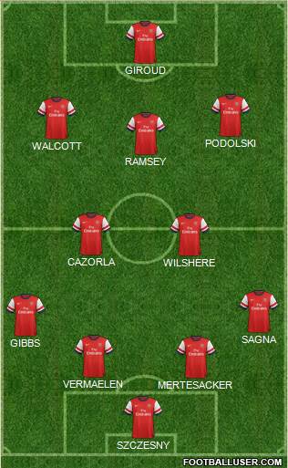 Arsenal Formation 2013