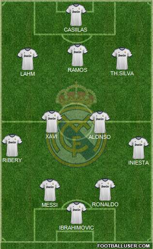 Real Madrid C.F. Formation 2013