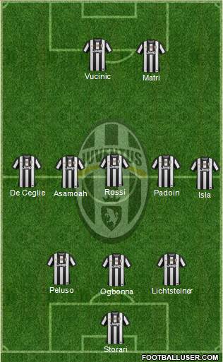 Juventus Formation 2013