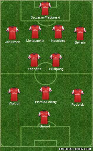 Arsenal Formation 2013