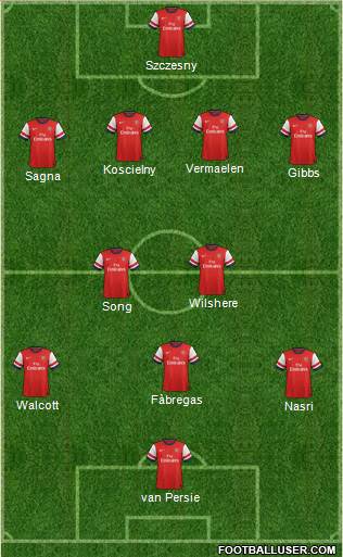Arsenal Formation 2013