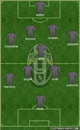 Juventus Formation 2013