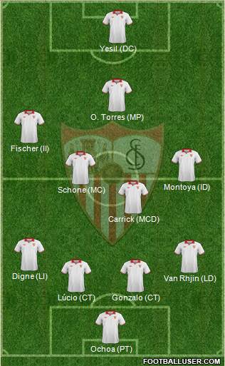 Sevilla F.C., S.A.D. Formation 2013