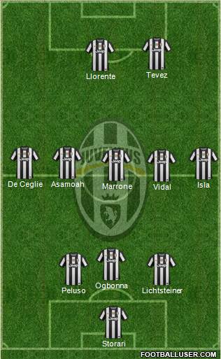 Juventus Formation 2013