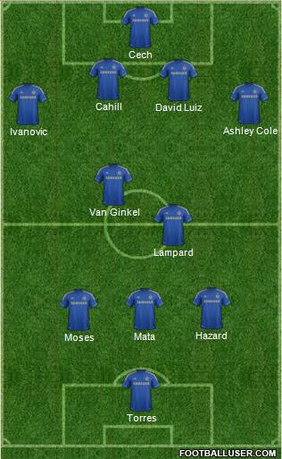 Chelsea Formation 2013