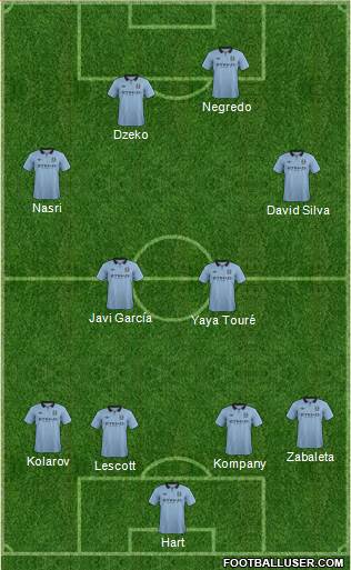 Manchester City Formation 2013