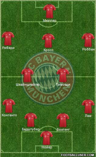 FC Bayern München Formation 2013