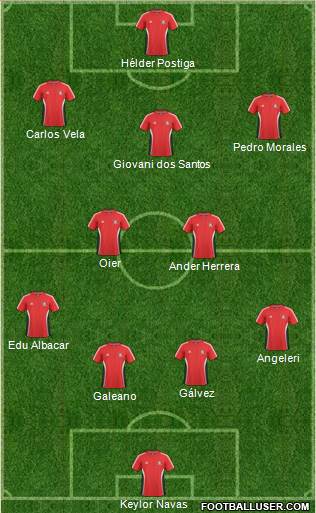 Trinidad and Tobago Formation 2013