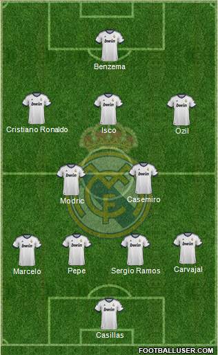 Real Madrid C.F. Formation 2013
