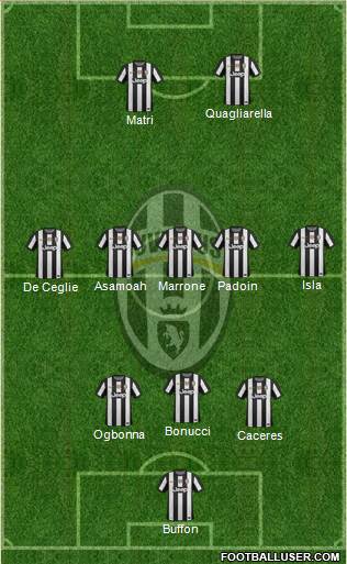 Juventus Formation 2013