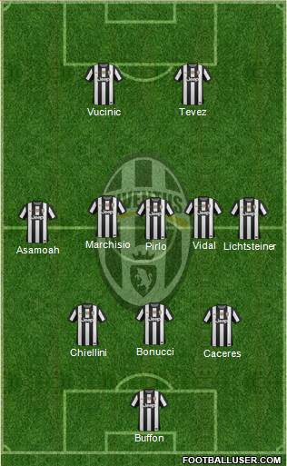Juventus Formation 2013