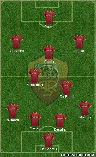 AS Roma Formation 2013