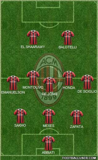 A.C. Milan Formation 2013