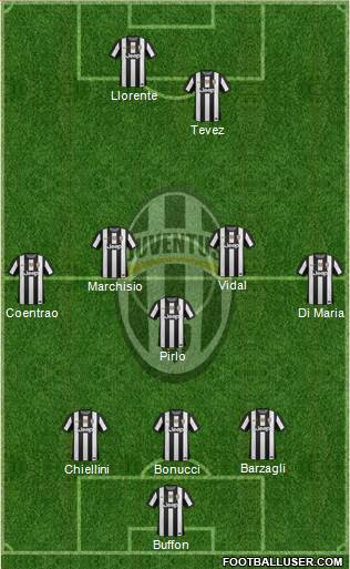 Juventus Formation 2013