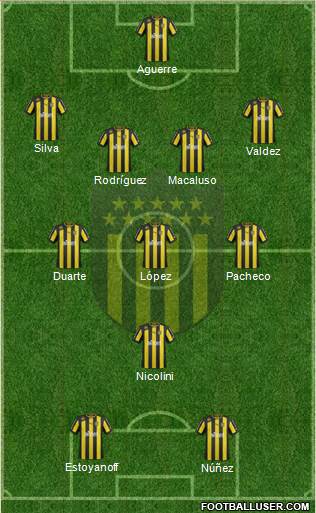 Club Atlético Peñarol Formation 2013