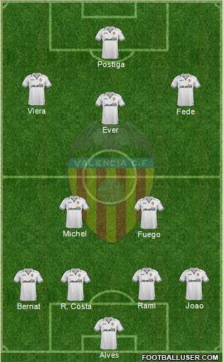 Valencia C.F., S.A.D. Formation 2013