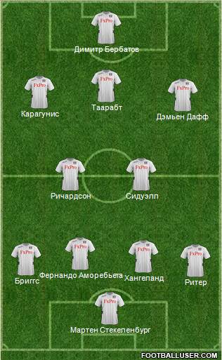 Fulham Formation 2013