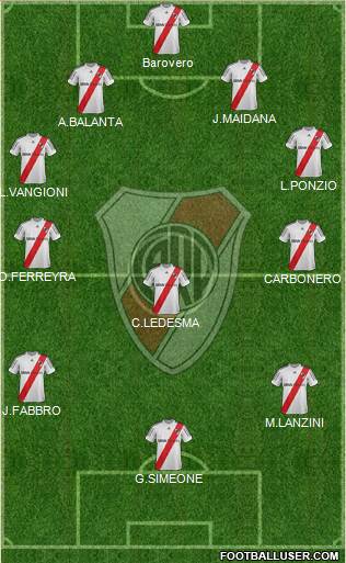 River Plate Formation 2013