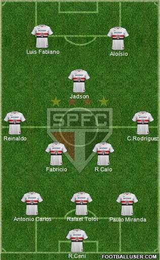São Paulo FC Formation 2013