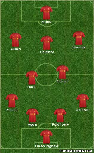 Liverpool Formation 2013