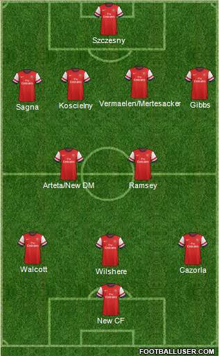 Arsenal Formation 2013