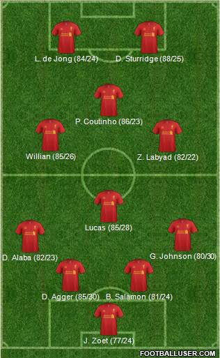 Liverpool Formation 2013