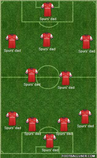 Arsenal Formation 2013