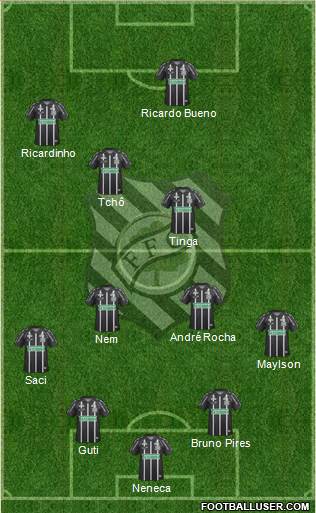Figueirense FC Formation 2013