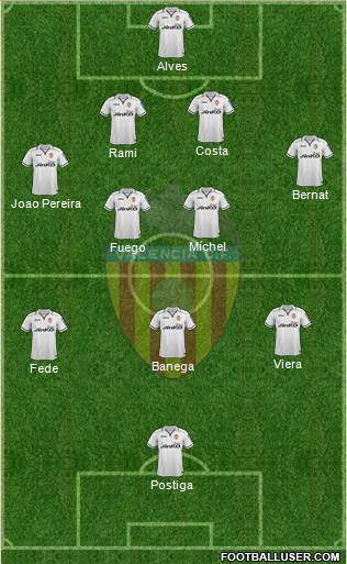 Valencia C.F., S.A.D. Formation 2013