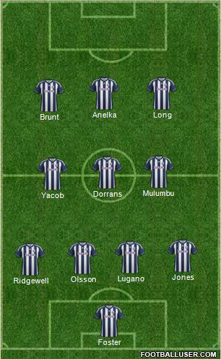 West Bromwich Albion Formation 2013