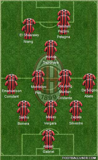 A.C. Milan Formation 2013