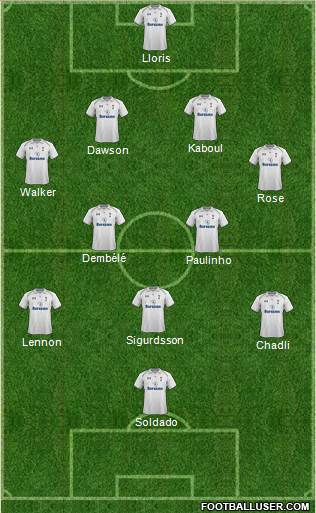 Tottenham Hotspur Formation 2013
