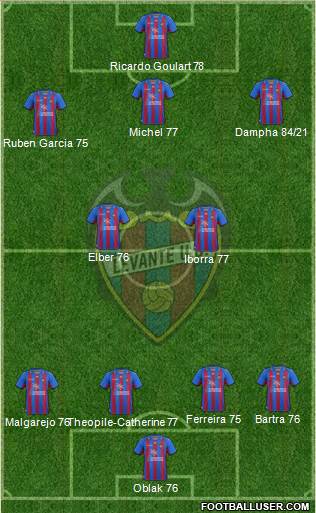 Levante U.D., S.A.D. Formation 2013