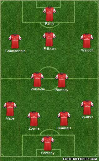 Arsenal Formation 2013