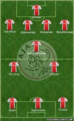 AFC Ajax Formation 2013