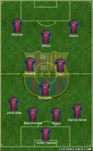 F.C. Barcelona Formation 2013