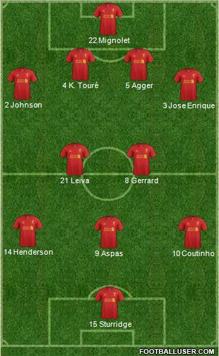 Liverpool Formation 2013