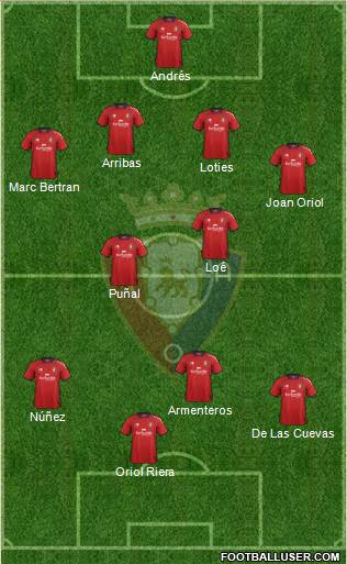 C. At. Osasuna Formation 2013