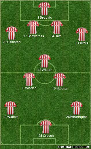 Stoke City Formation 2013