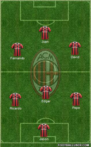 A.C. Milan Formation 2013