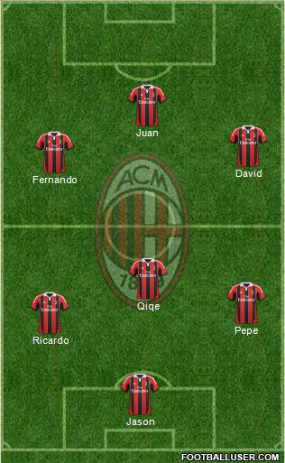 A.C. Milan Formation 2013