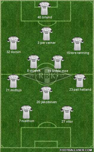 Rosenborg BK Formation 2013