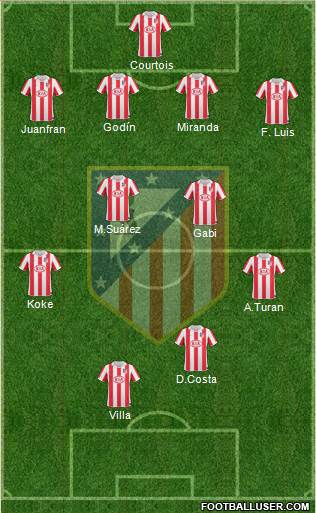 Atlético Madrid B Formation 2013